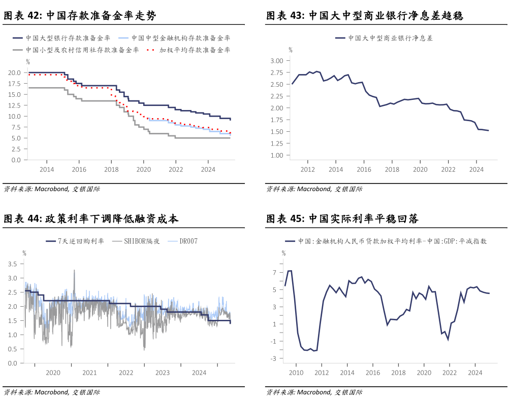 想关注一下中国存款准备金率走势中国大中型商业银行净息差趋稳