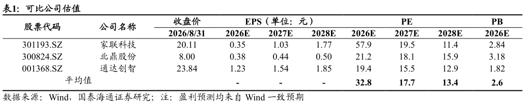 怎样理解可比公司估值