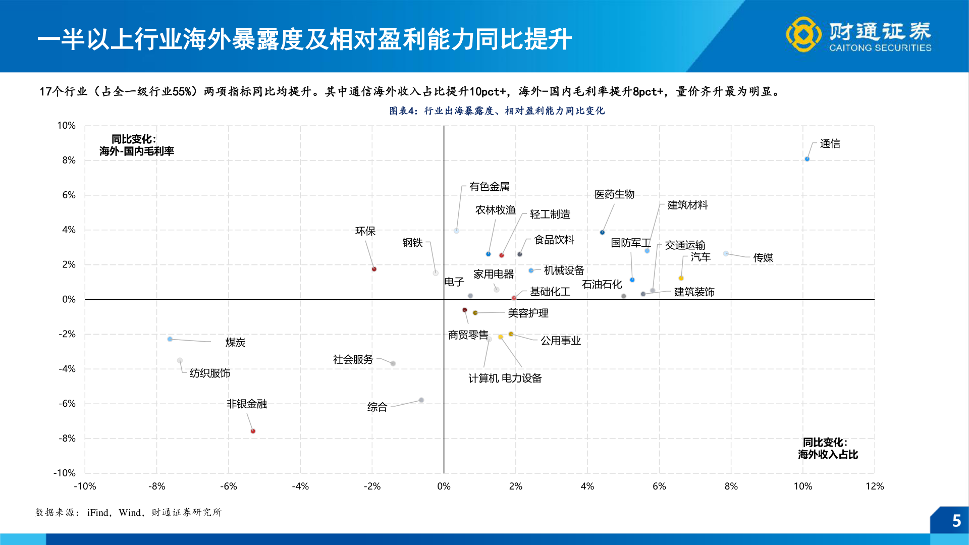 请问一下2