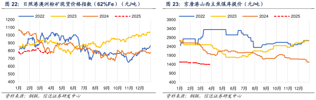 如何了解日照港澳洲粉矿现货价格指数（62%Fe）（元吨）