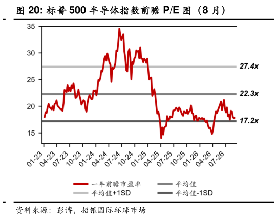如何看待图（9 月）