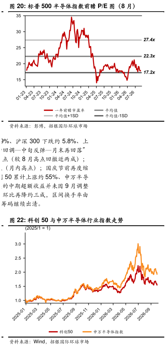 如何了解图（8 月）