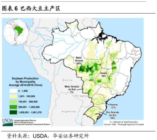 如何解释巴西大豆主产区?