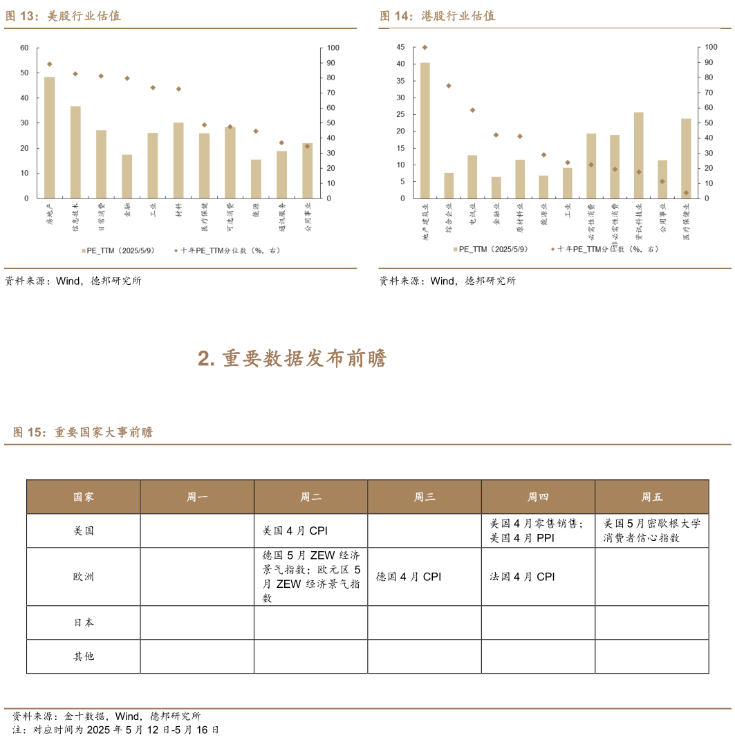 想关注一下港股行业估值