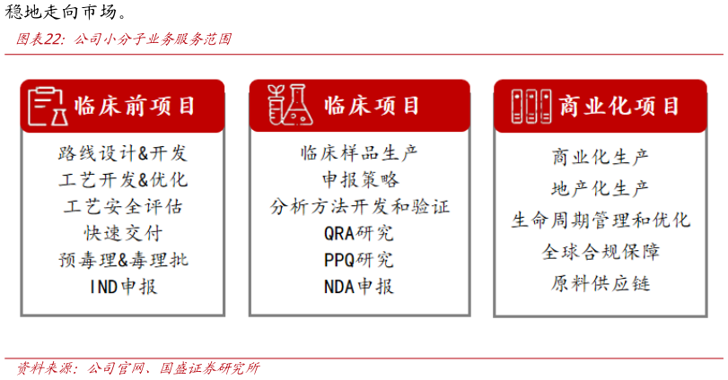 如何解释公司小分子业务服务范围