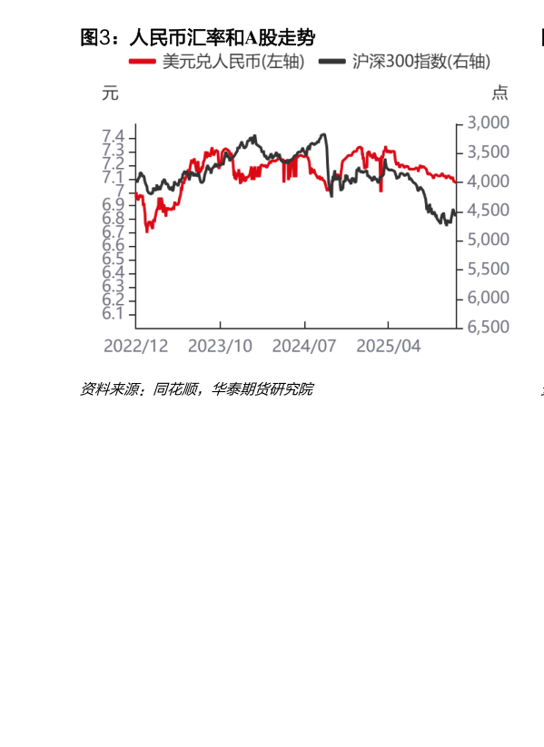 你知道人民币汇率和A股走势?