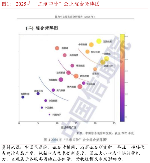 怎样理解2025 年“三维四阶”企业综合矩阵图