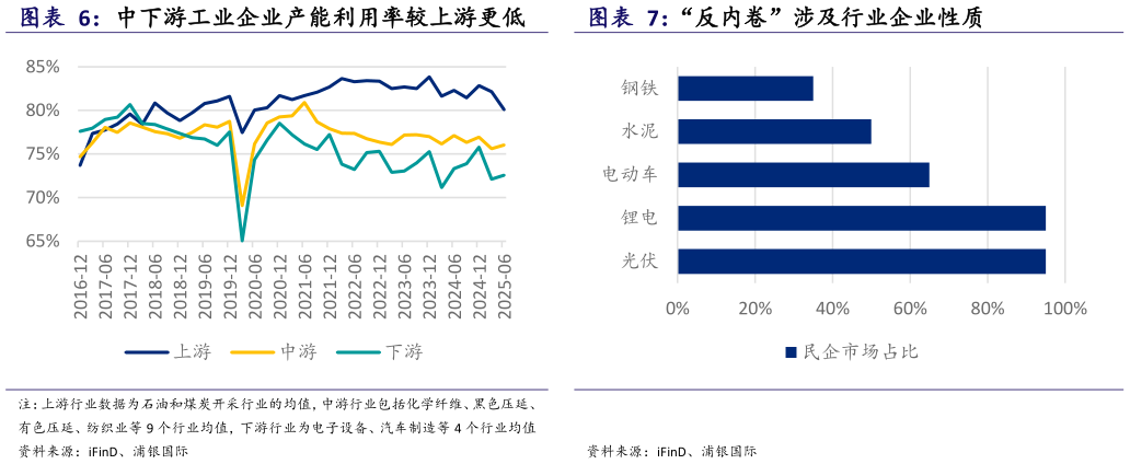 想问下各位网友“反内卷”涉及行业企业性质
