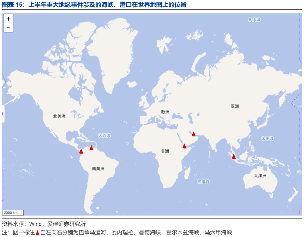 请问一下上半年重大地缘事件涉及的海峡、港口在世界地图上的位置