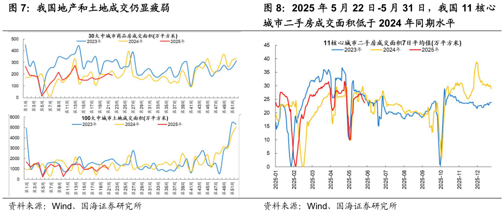 各位网友请教一下2025 年 5 月 22 日-5 月 31 日，我国 11 核心