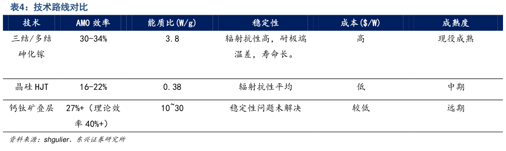 一起讨论下技术路线对比