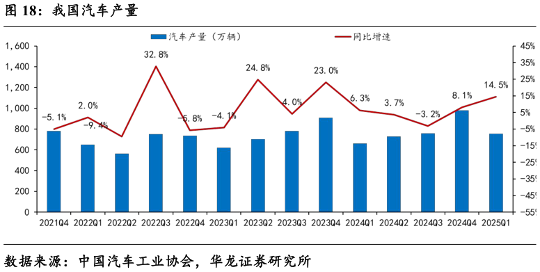 想问下各位网友我国汽车产量