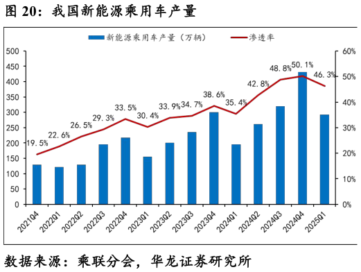 请问一下我国新能源乘用车产量