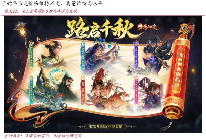 如何了解王者荣耀6款马年限定皮肤?