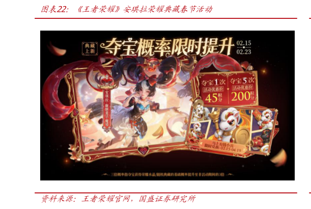 咨询大家王者荣耀安琪拉荣耀典藏春节活动?