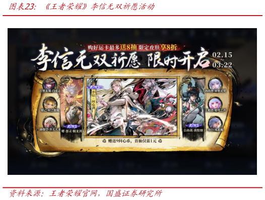 请问一下王者荣耀李信无双祈愿活动?