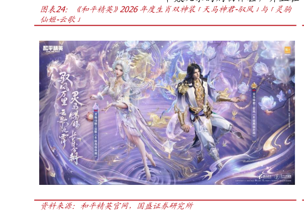 谁能回答和平精英2026年度生肖双神装天马神君-驭风与灵驹?