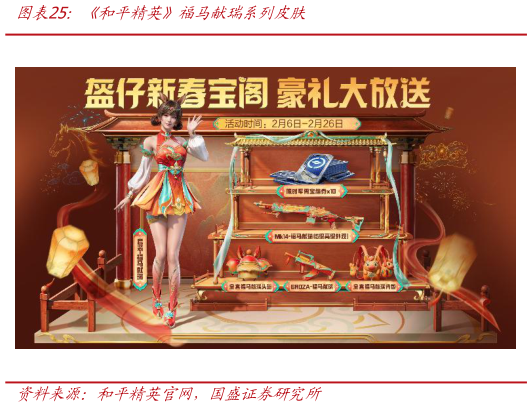 想关注一下和平精英福马献瑞系列皮肤?