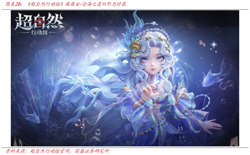 如何了解超自然行动组薇薇安-沧海之遗双形态时装?