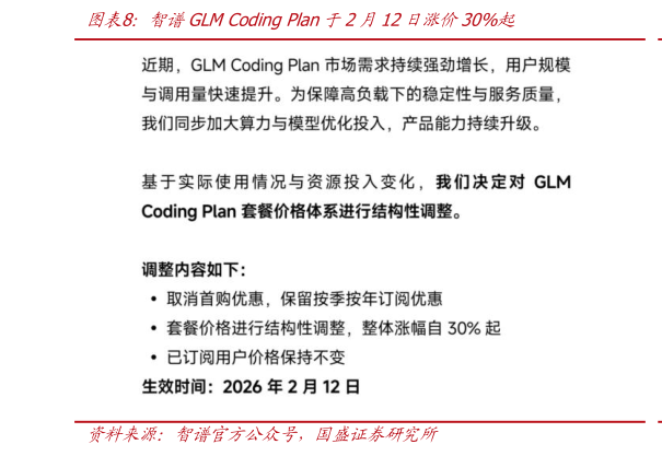 咨询下各位智谱GLM Coding Plan于2月12日涨价30%起