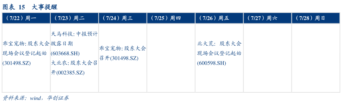 你知道大事提醒?