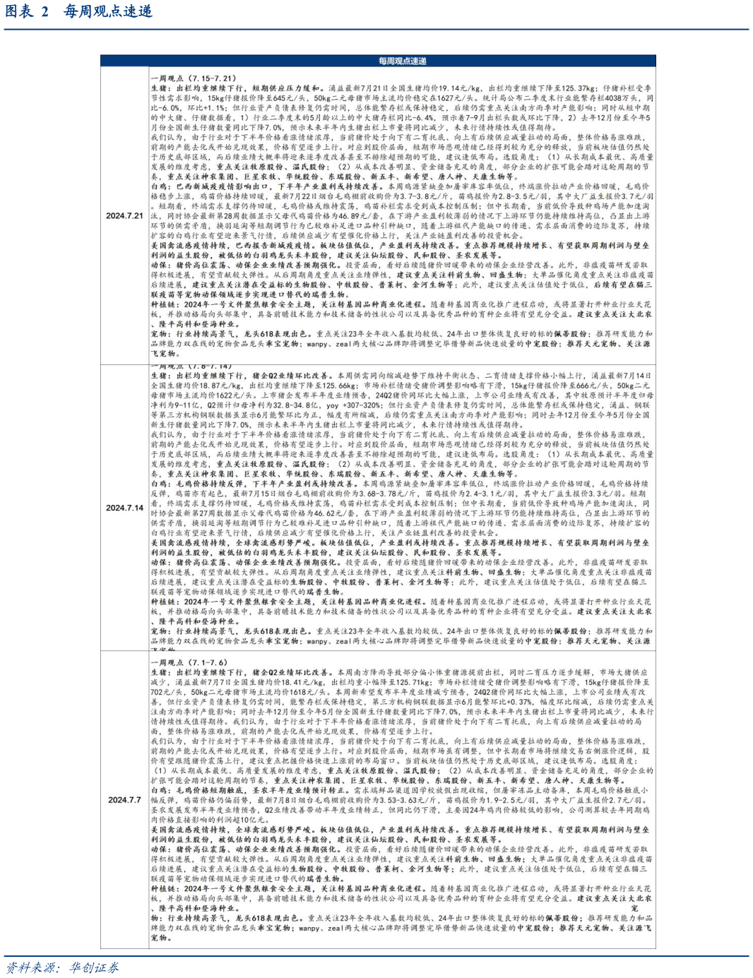 谁知道每周观点速递
