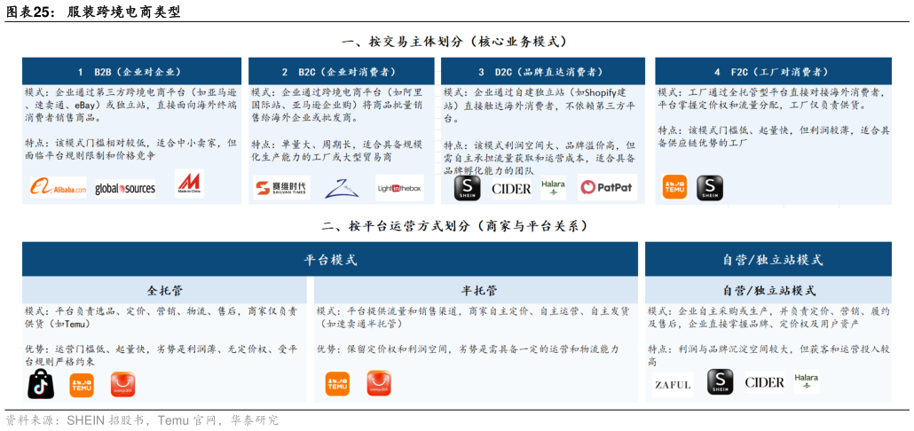 想关注一下服装跨境电商类型