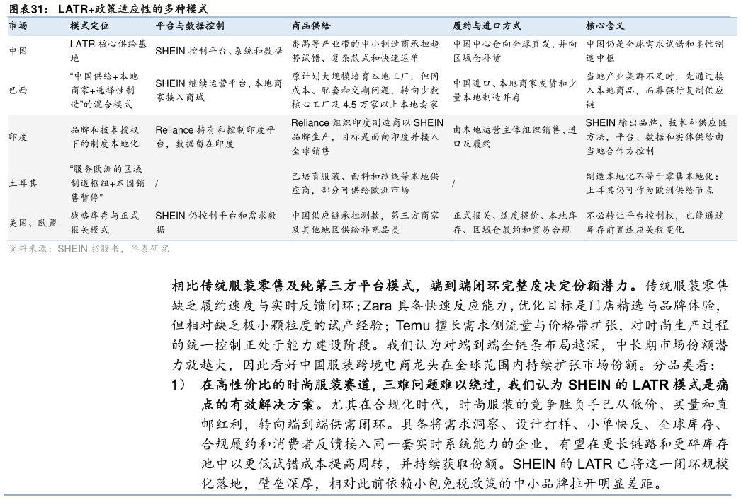 你知道LATR政策适应性的多种模式