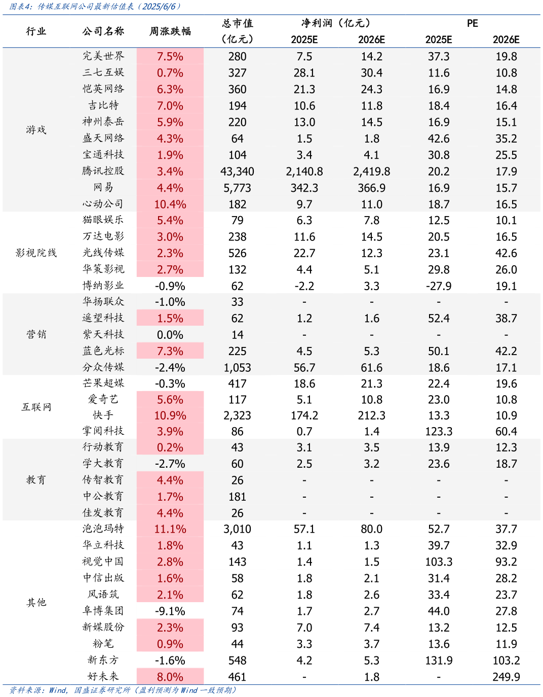 如何才能传媒互联网公司最新估值表（202566）?