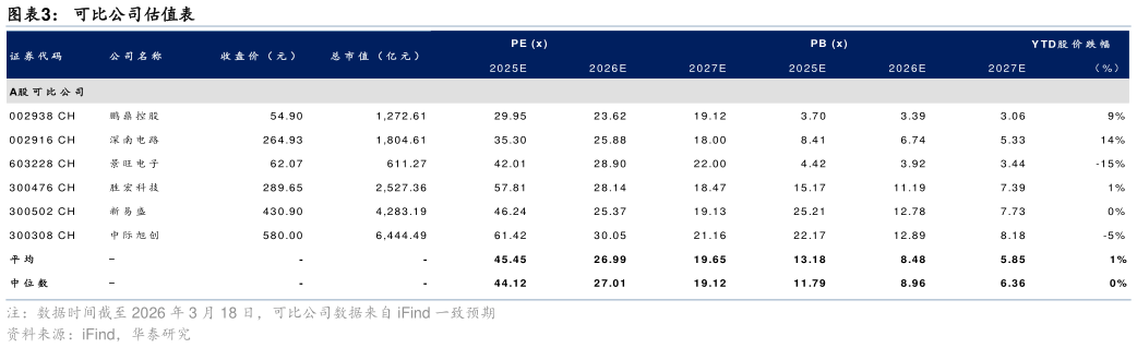 怎样理解可比公司估值表