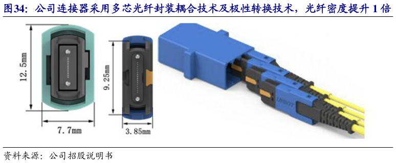 一起讨论下公司连接器采用多芯光纤封装耦合技术及极性转换技术，光纤密度提升 1 倍