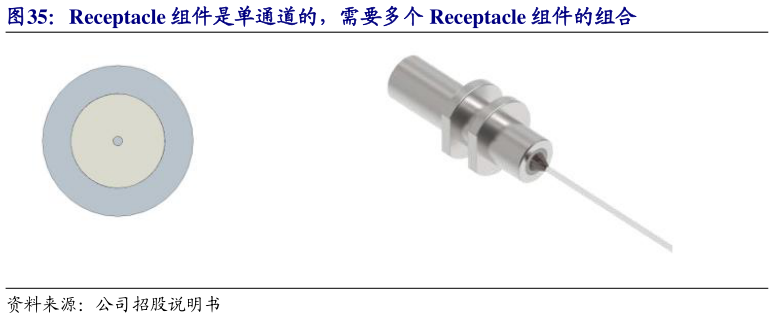 如何解释Receptacle 组件是单通道的，需要多个 Receptacle 组件的组合