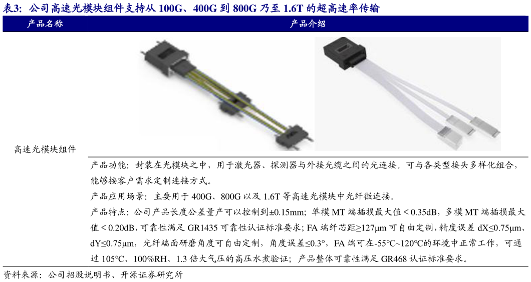 我想了解一下公司高速光模块组件支持从 100G、400G 到 800G 乃至 1.6T 的超高速率传输