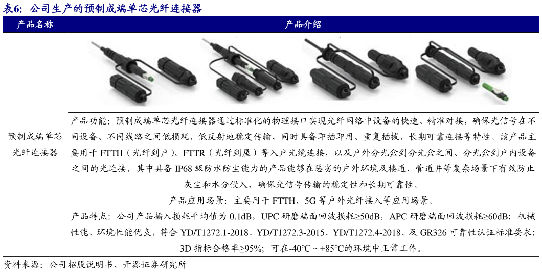 你知道公司生产的预制成端单芯光纤连接器