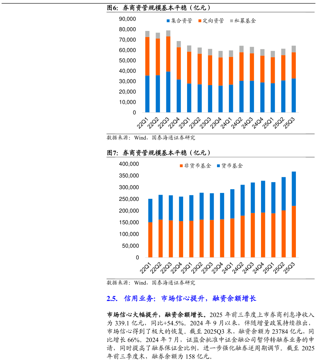 如何解释券商资管规模基本平稳（亿元） 券商资管规模基本平稳（亿元）