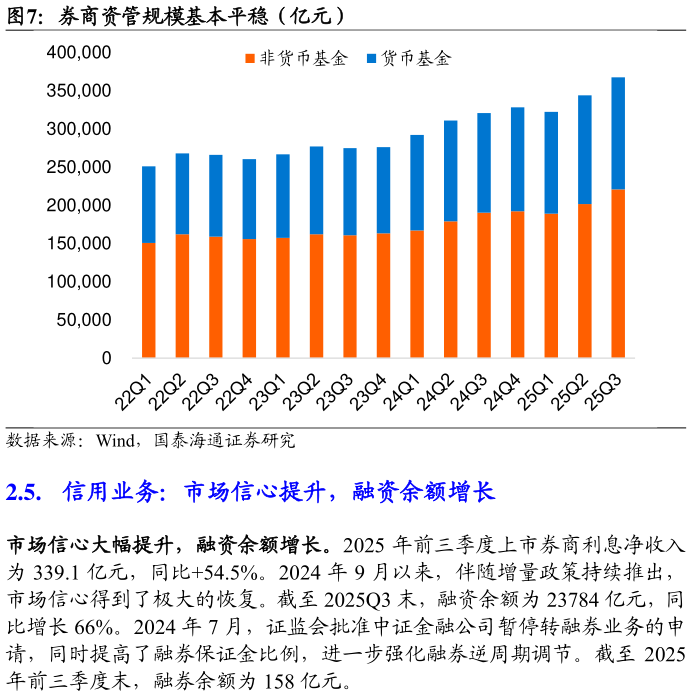 怎样理解券商资管规模基本平稳（亿元）