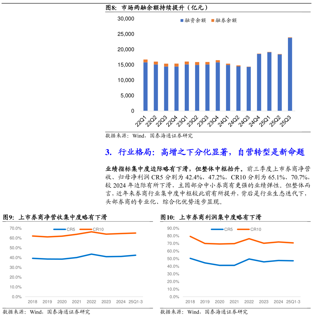 如何才能市场两融余额持续提升（亿元） 上市券商净营收集中度略有下滑
