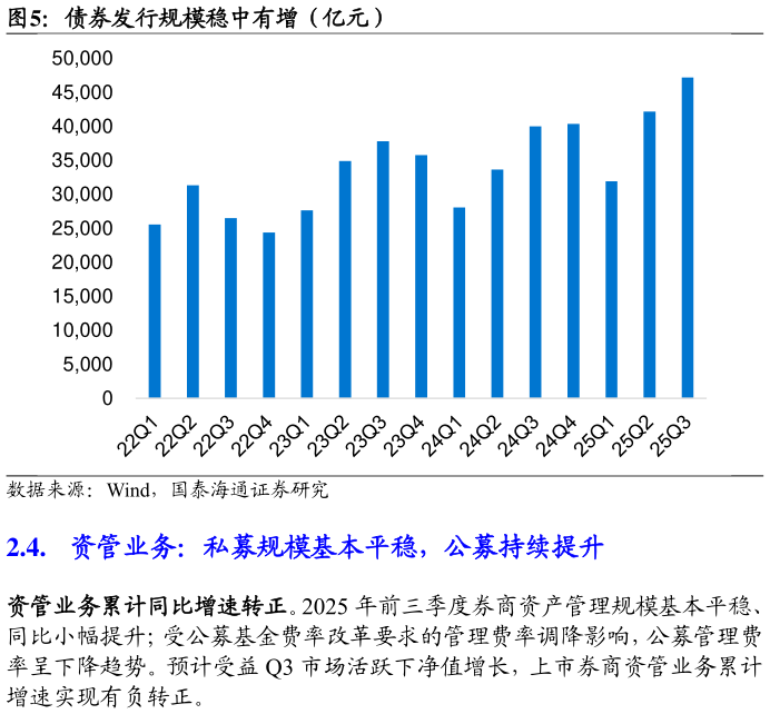 如何才能债券发行规模稳中有增（亿元）