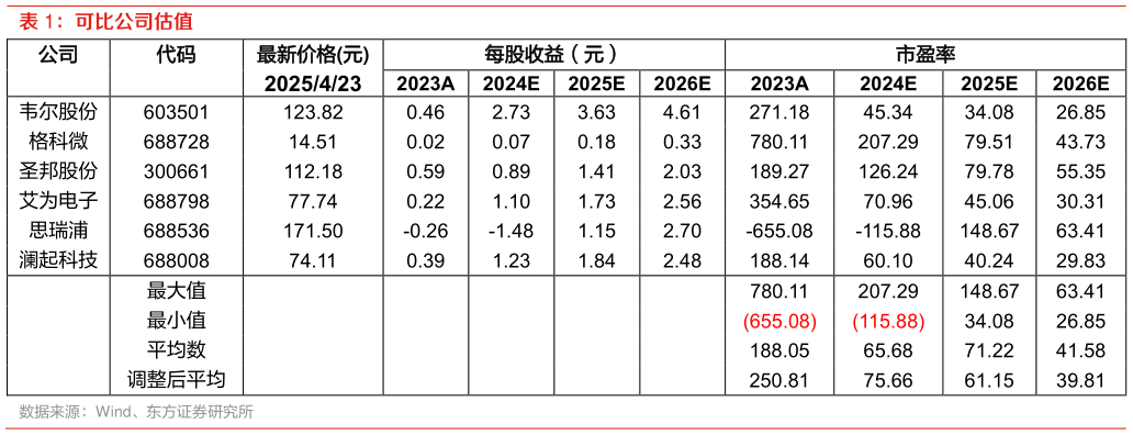 如何解释可比公司估值 