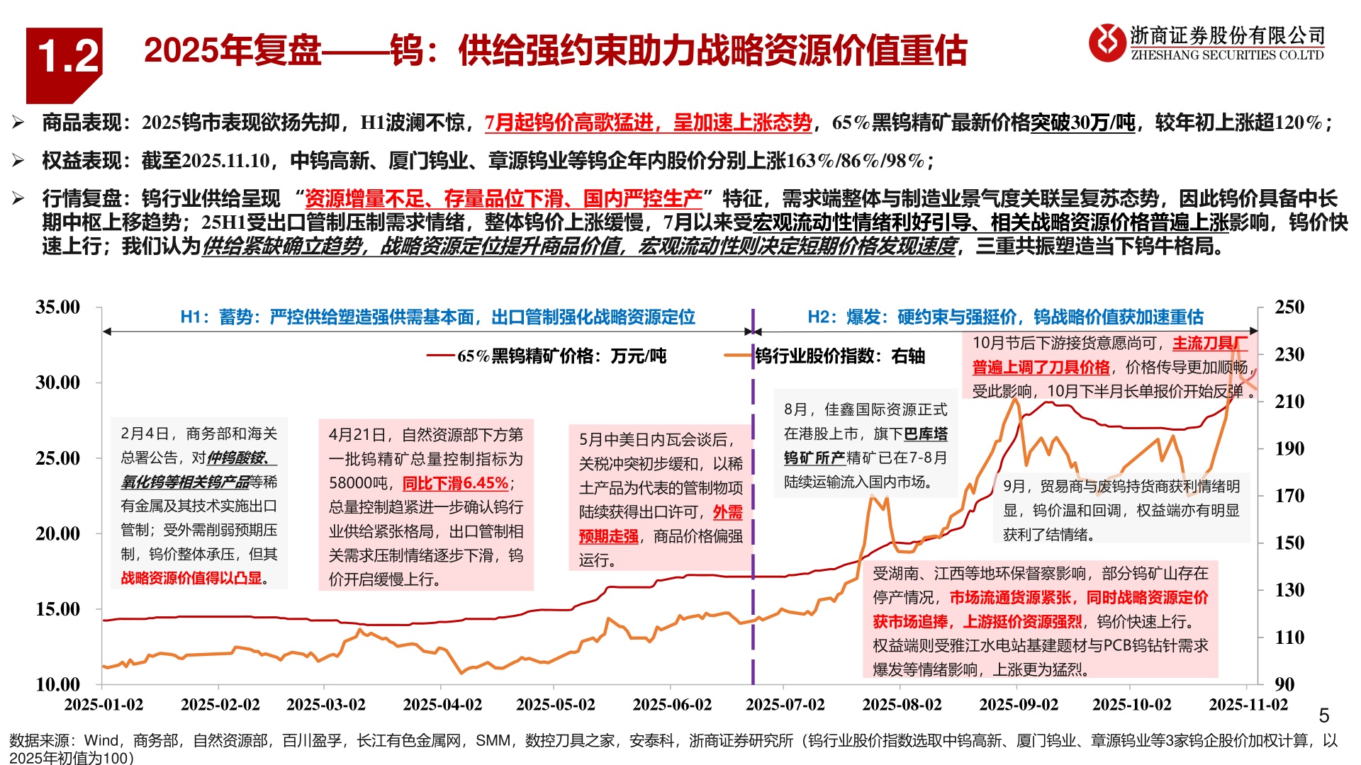 我想了解一下1.2?