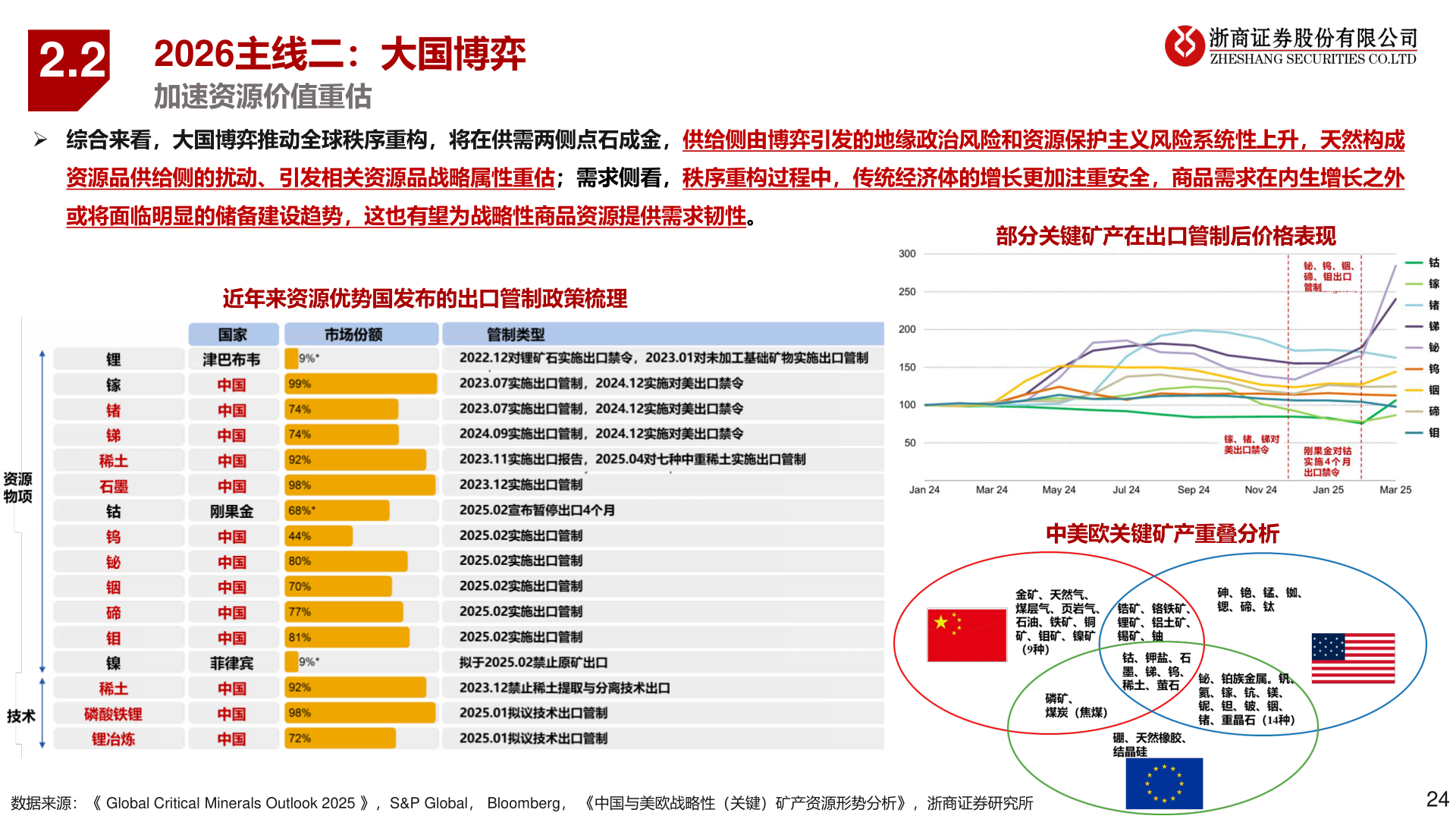 咨询下各位2.2?