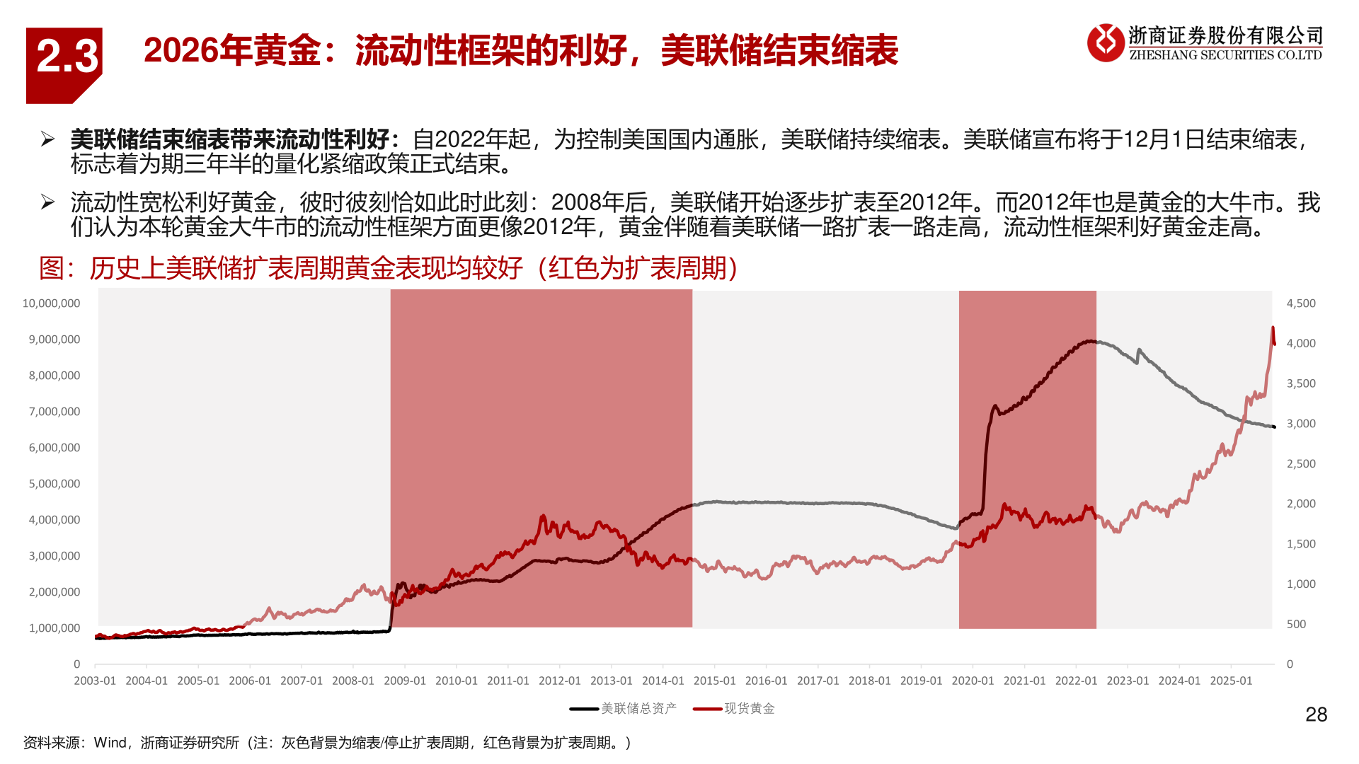 各位网友请教一下2.3?
