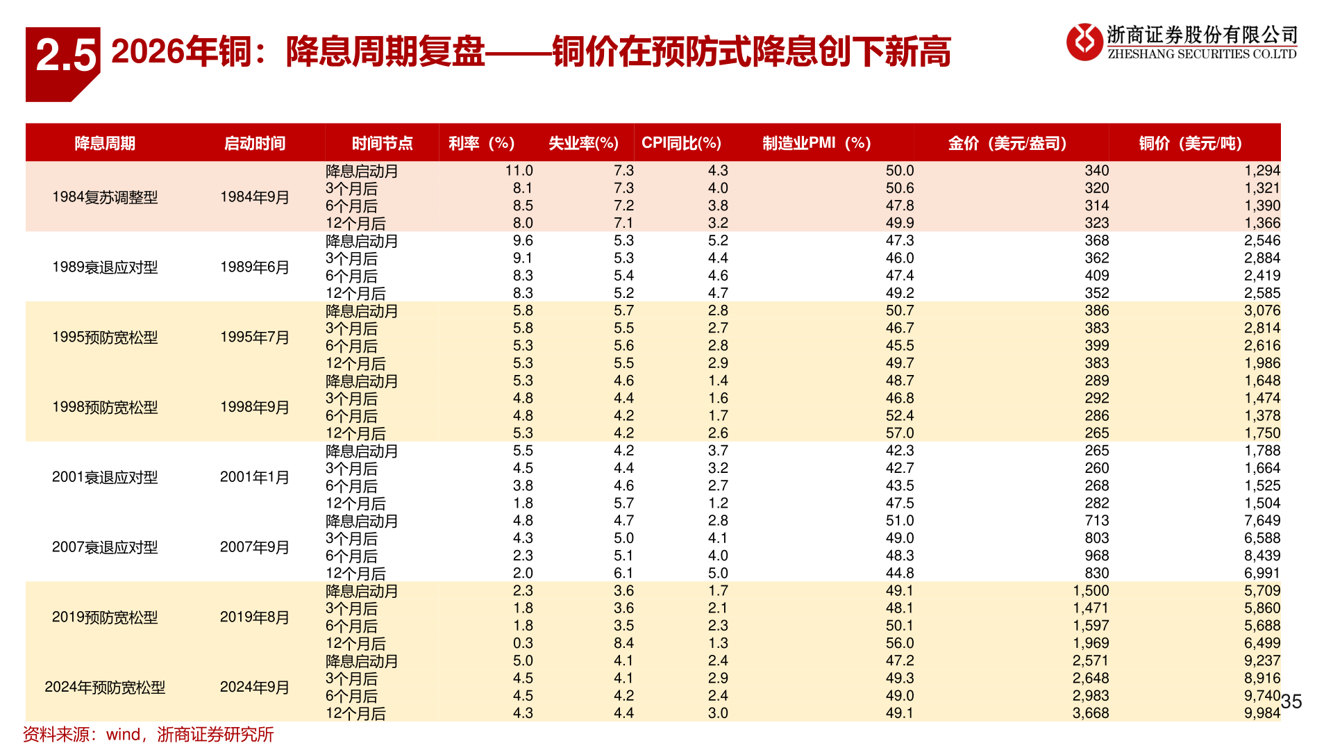 各位网友请教一下2.5?