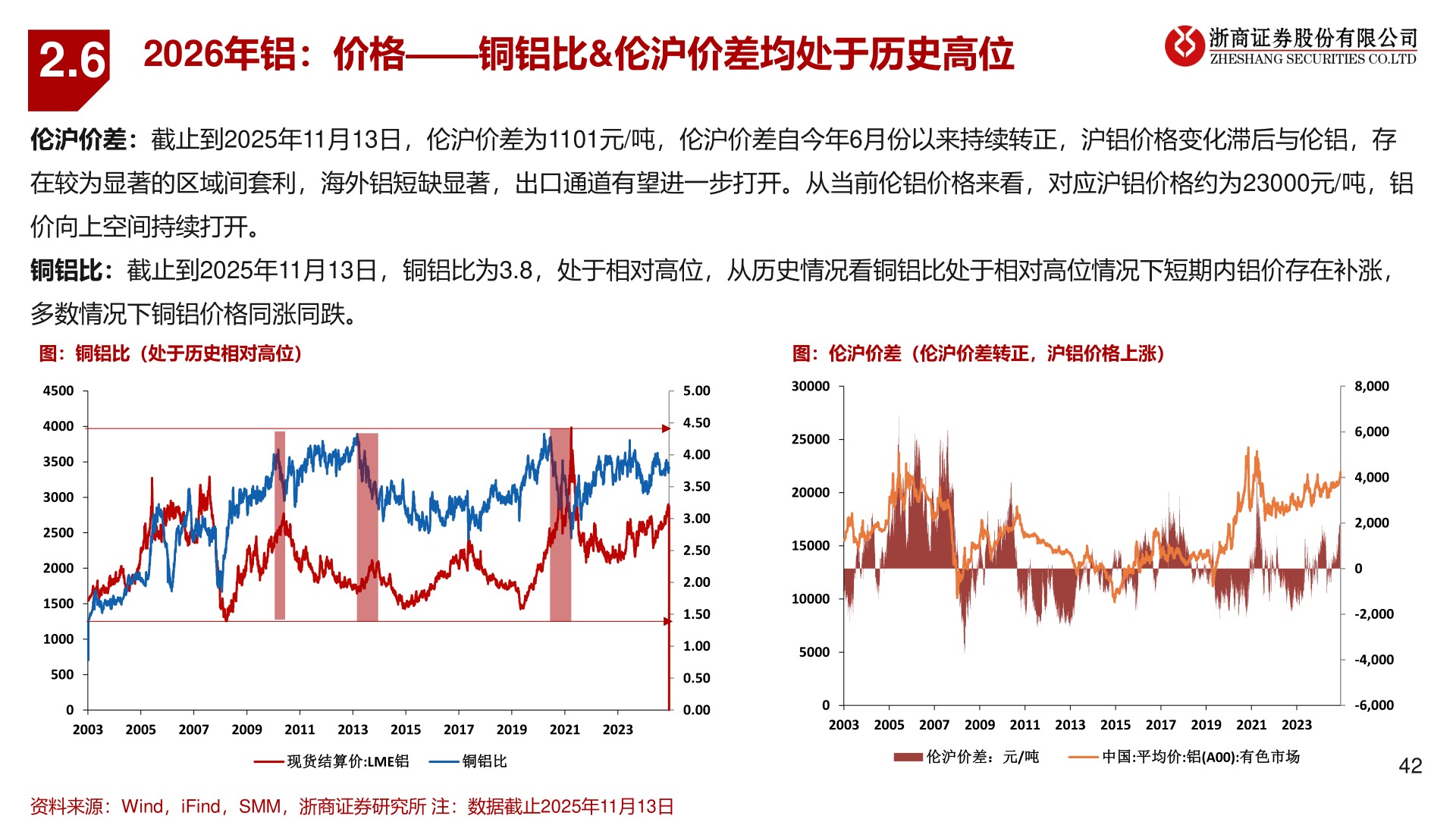 各位网友请教一下2.6?