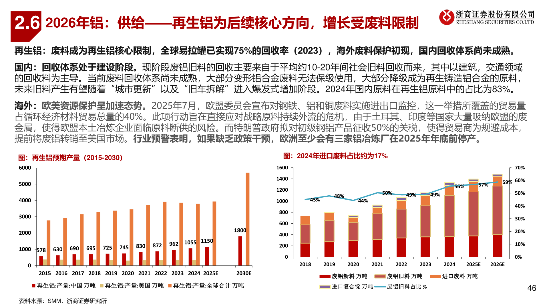想问下各位网友2.6?