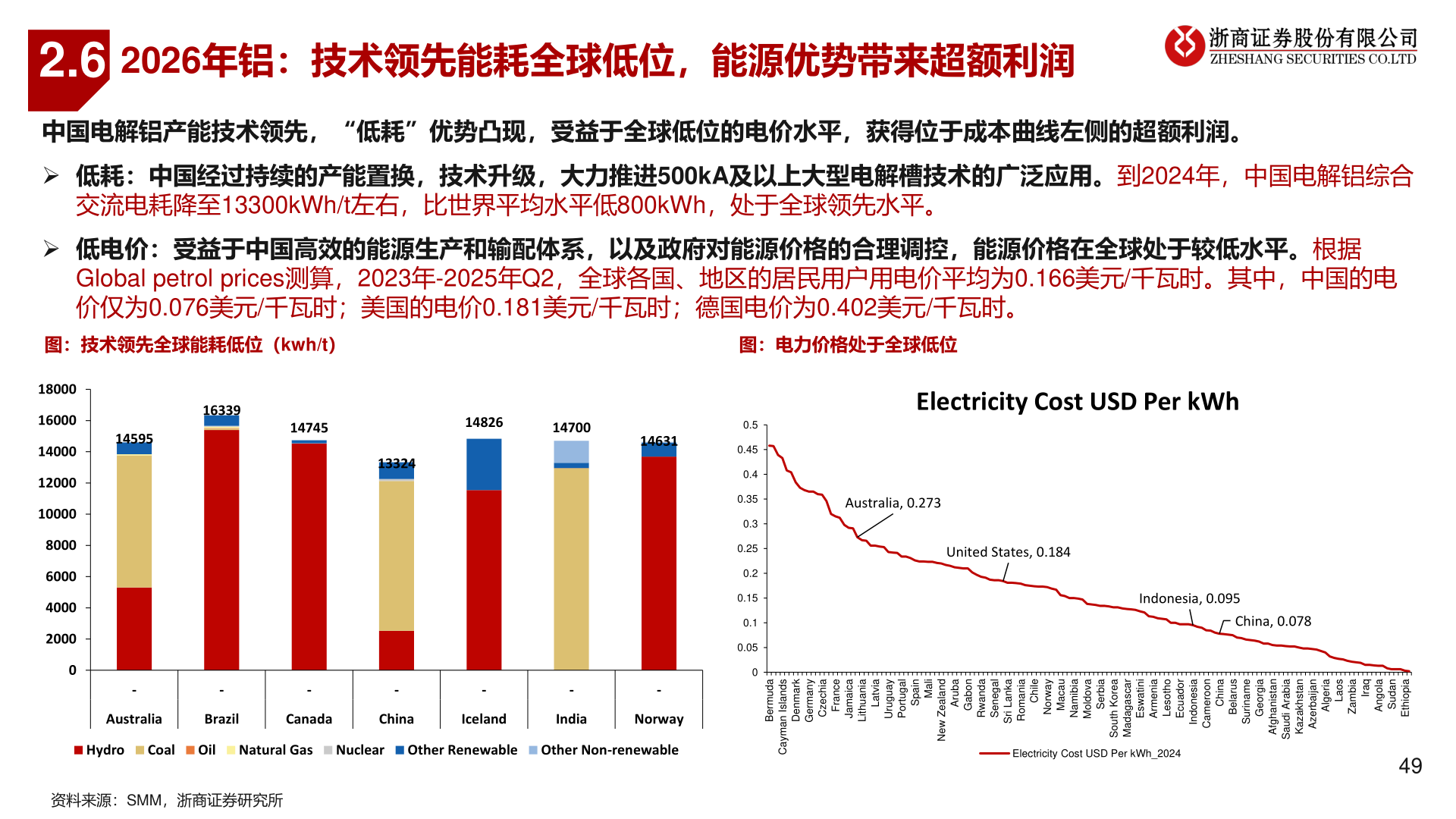 各位网友请教一下2.6?