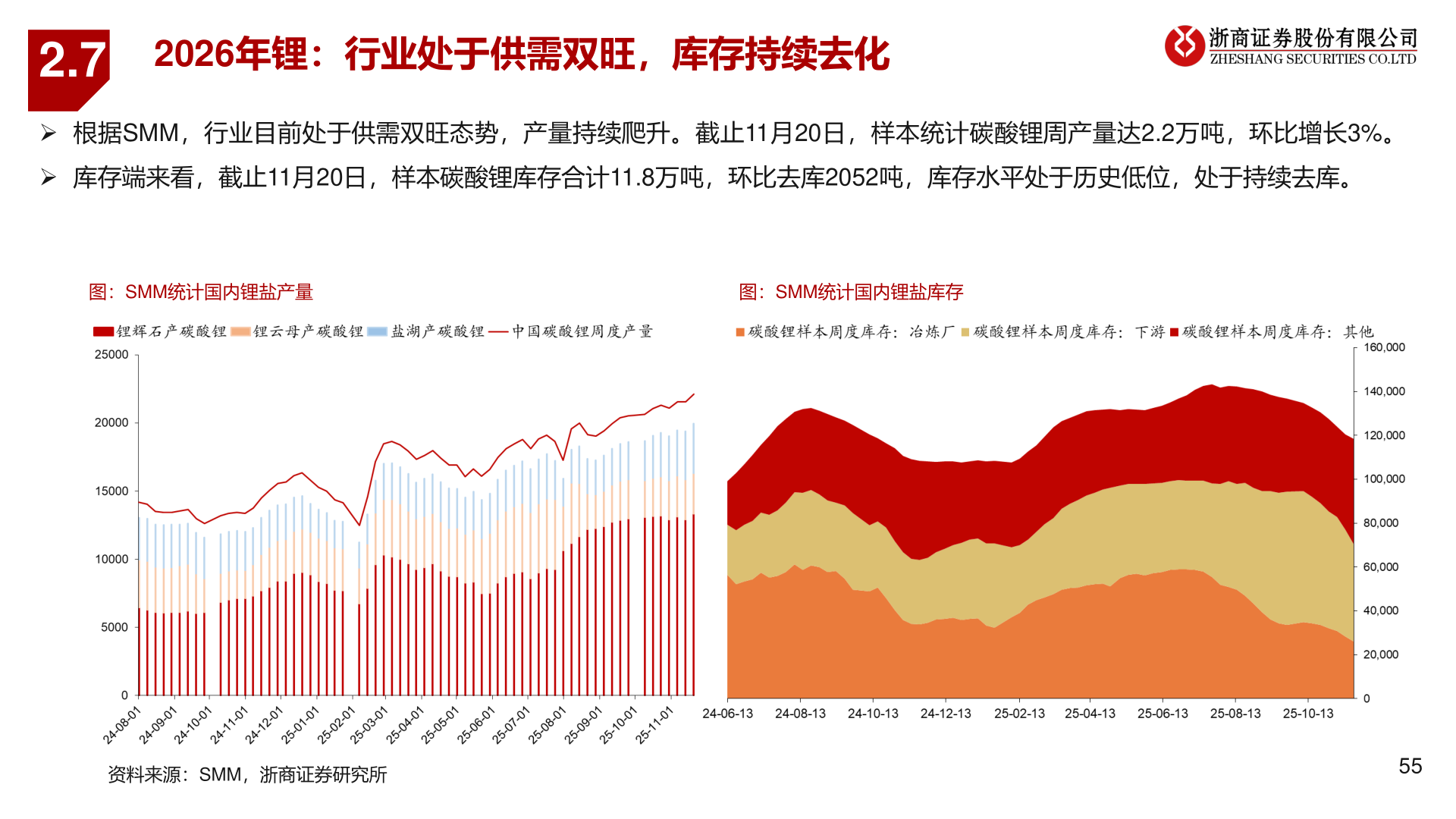 咨询下各位2.7?