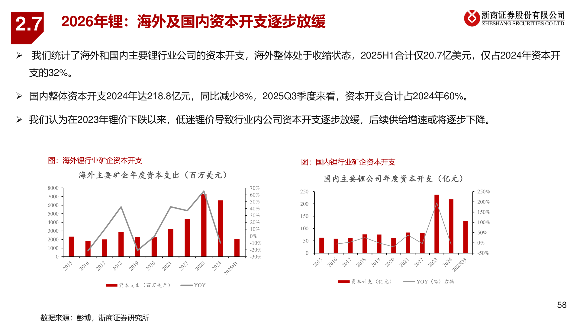 各位网友请教一下2.7?