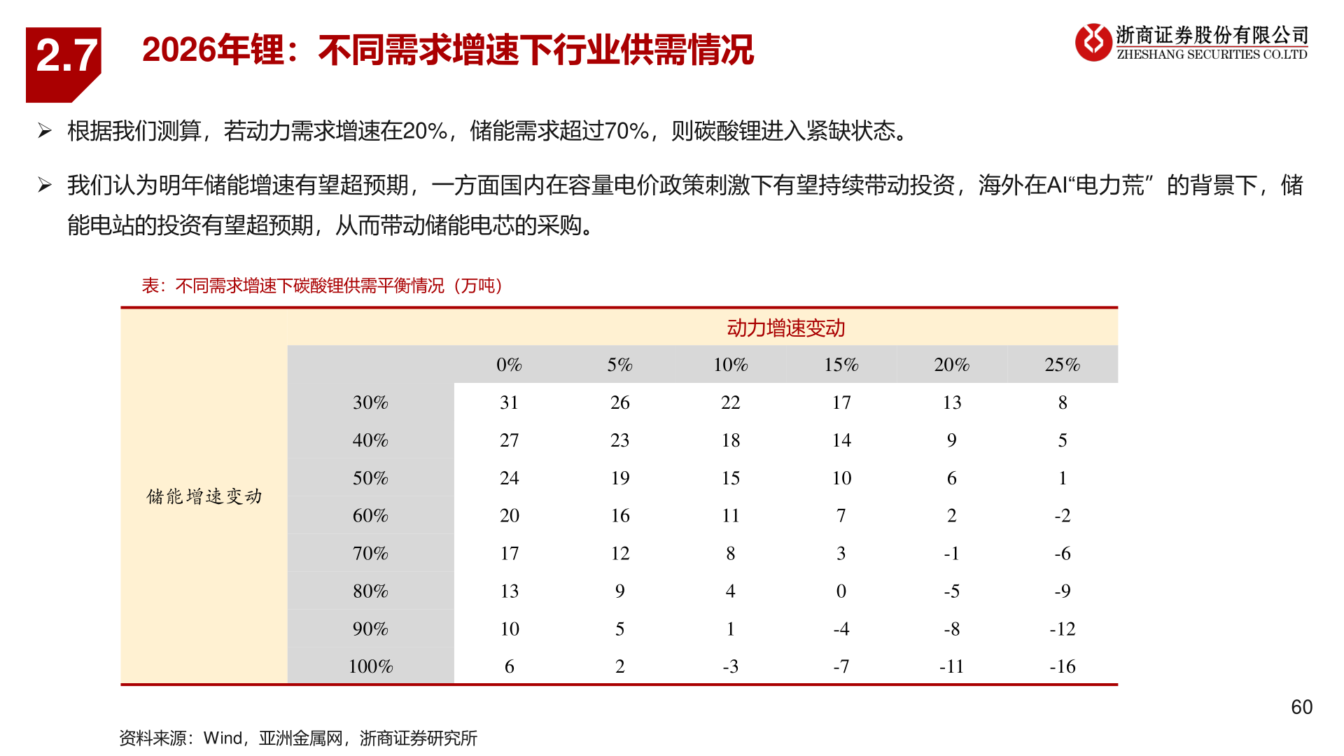 各位网友请教一下2.7?