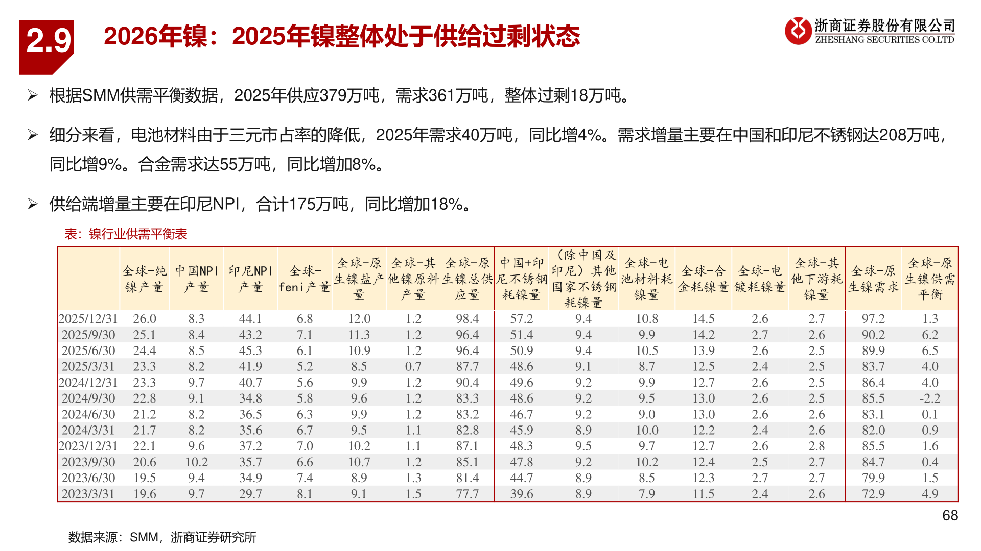 想问下各位网友2.9?
